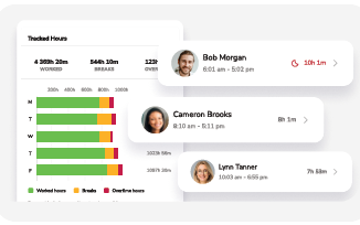 Automated employee timesheets generated by Jibble with regular hours, overtime and breaks